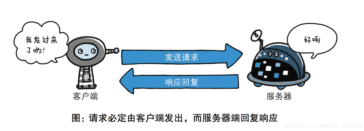 你真的了解http，https吗？万字长文带你深入了解http！_原力计划_06