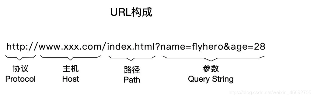 你真的了解http，https吗？万字长文带你深入了解http！_http_08