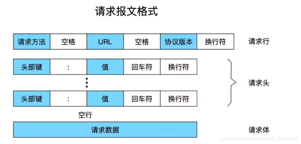 你真的了解http，https吗？万字长文带你深入了解http！_java_09