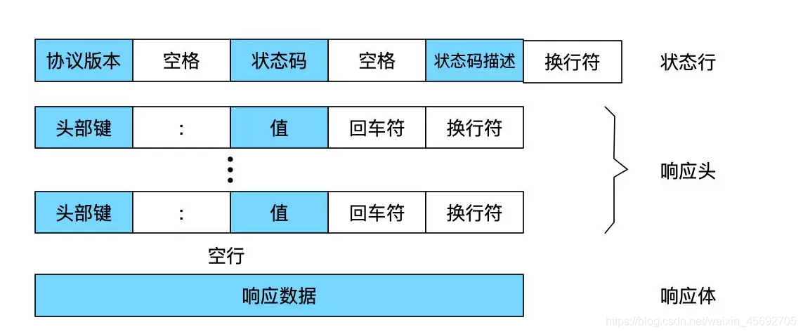 你真的了解http，https吗？万字长文带你深入了解http！_https_11