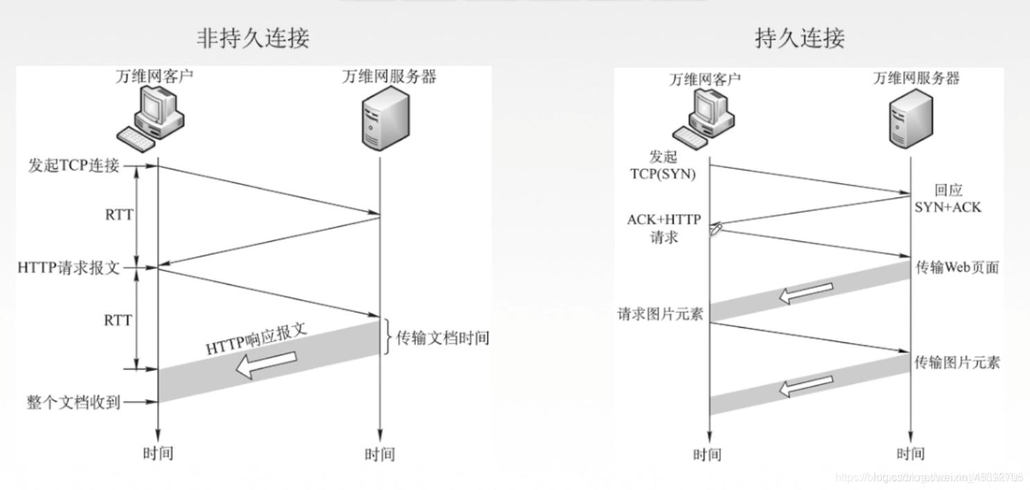 你真的了解http，https吗？万字长文带你深入了解http！_http_13