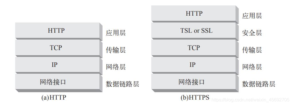 你真的了解http，https吗？万字长文带你深入了解http！_http_15