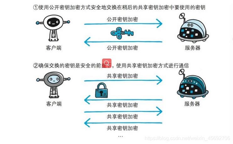 你真的了解http，https吗？万字长文带你深入了解http！_原力计划_16