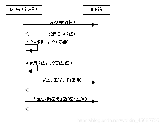 你真的了解http，https吗？万字长文带你深入了解http！_http_18