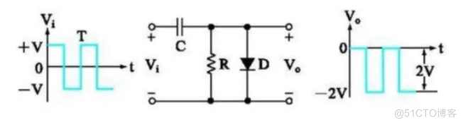 搞懂二极管钳位电路_坐标轴