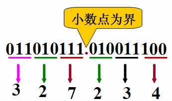 十进制、二进制、八进制、十六进制之间的转换[基础]_十六进制_04