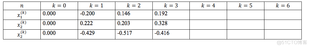 雅克比迭代算法(Jacobi Iterative Methods) -- [ mpi , c++]_逆矩阵_06