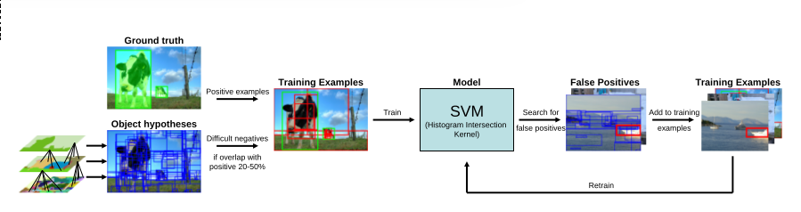 Selective Search for Object Recognition 论文笔记【图片目标分割】_搜索算法_04