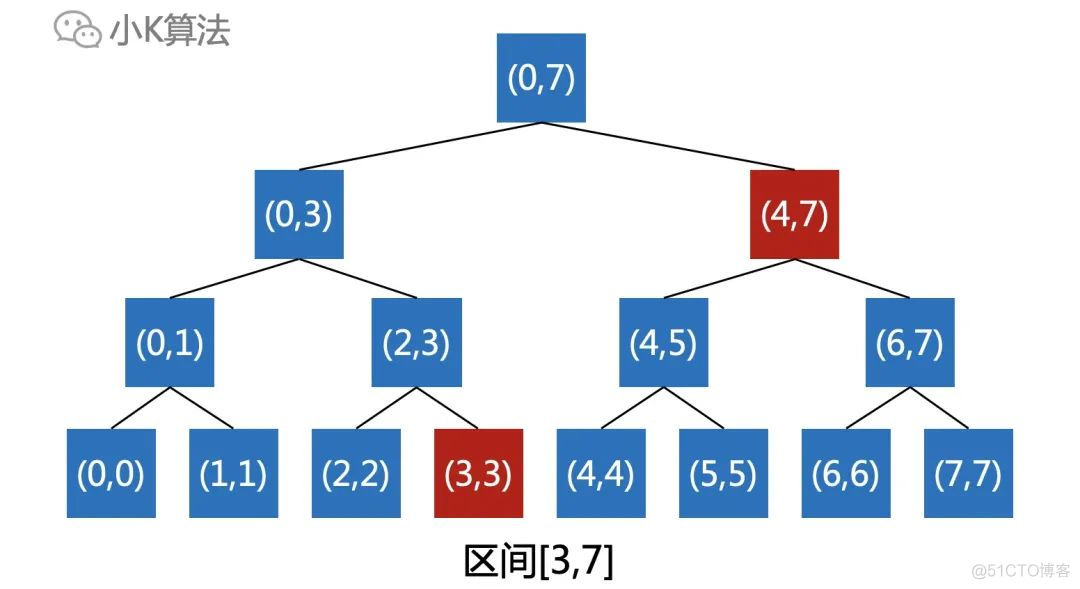 一个简单的求和问题，却难住了很多人_算法_10