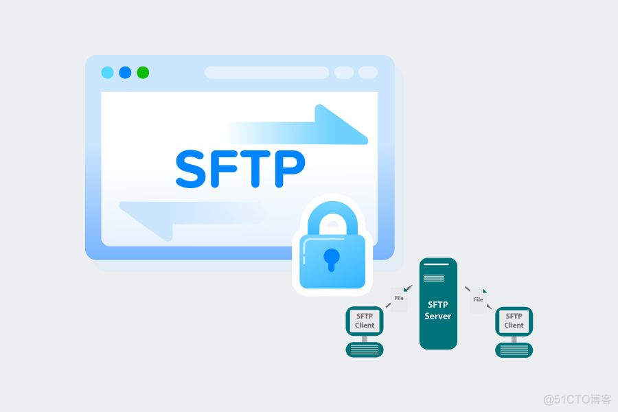 操作系统：SFTP相关知识介绍_网络