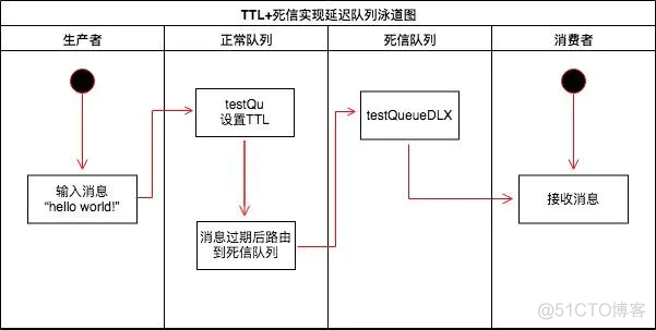 Rabbitmq延迟队列实现定时任务_分布式_09