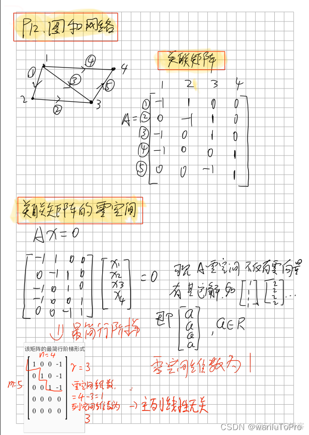 P12 图和网络 【线性代数】_线性代数