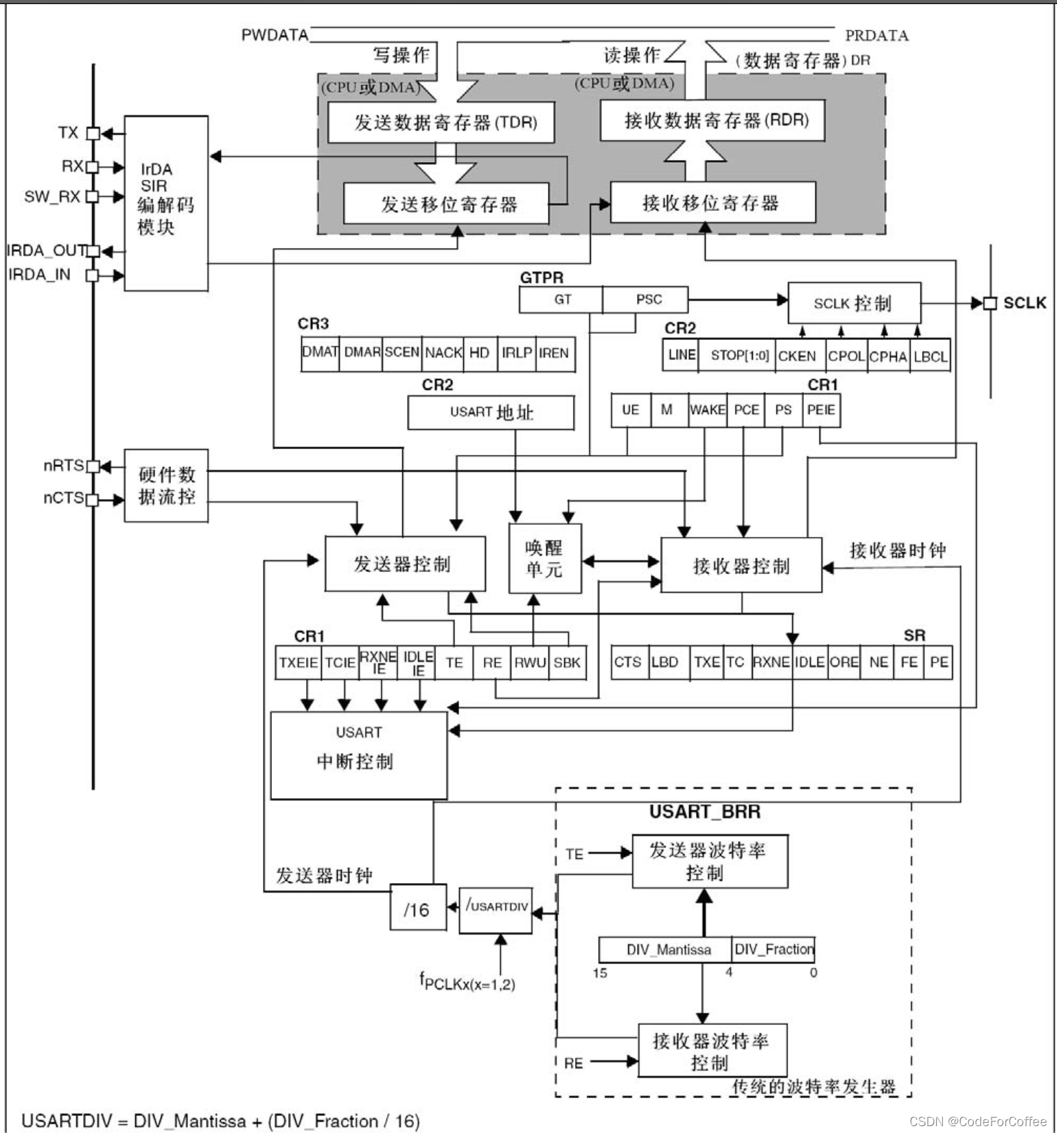 STM32的串口_其它_02