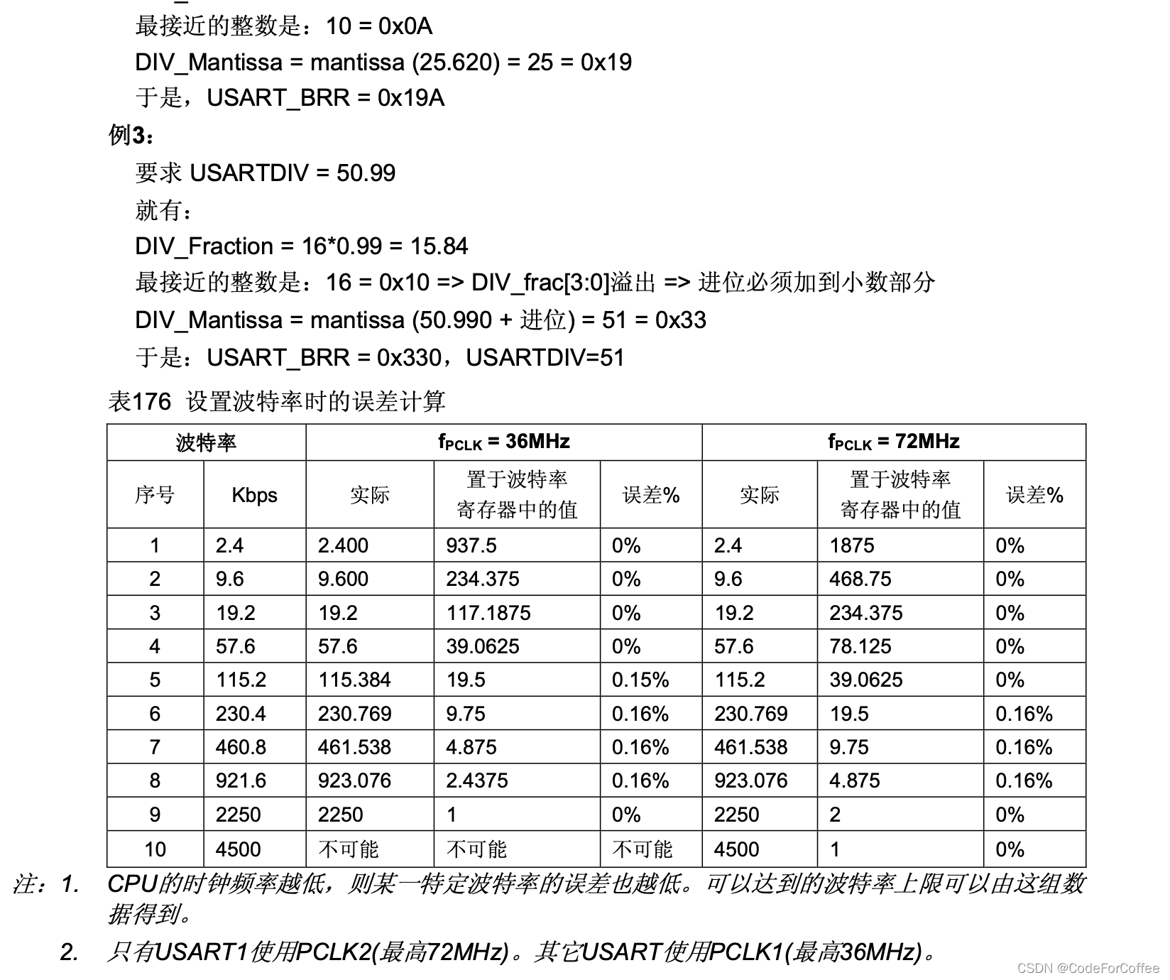 STM32的串口_其它_11