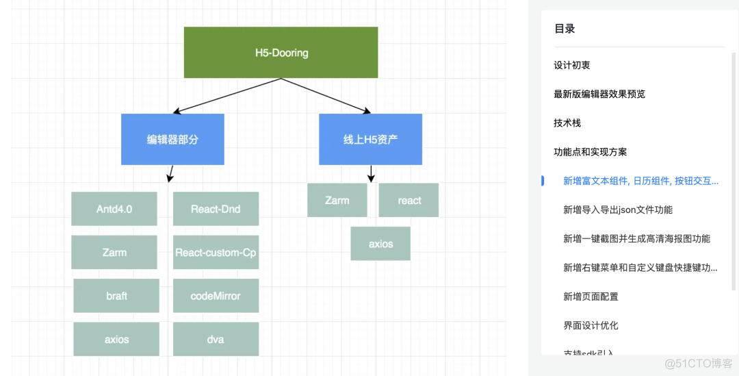 程序员如何优雅的写技术文章?_python_05