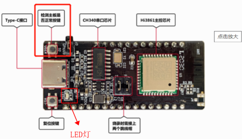 OpenHarmony轻量系统开发【5】驱动之GPIO点灯_#include_02