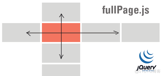 jQuery全屏滚动插件FullPage.js中文帮助API_jquery