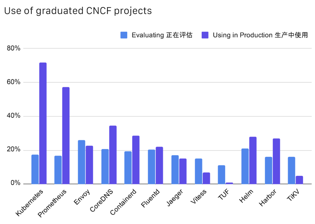 2019年CNCF中国云原生调查报告_python_09