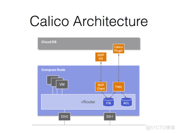 Kubernetes容器云平台技术方案_hadoop_02