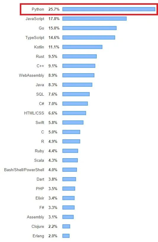 Python运维开发实战 51cto博客 Python自动化运维实战