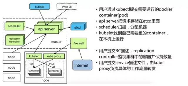 kubernetes面试题汇总_应用程序