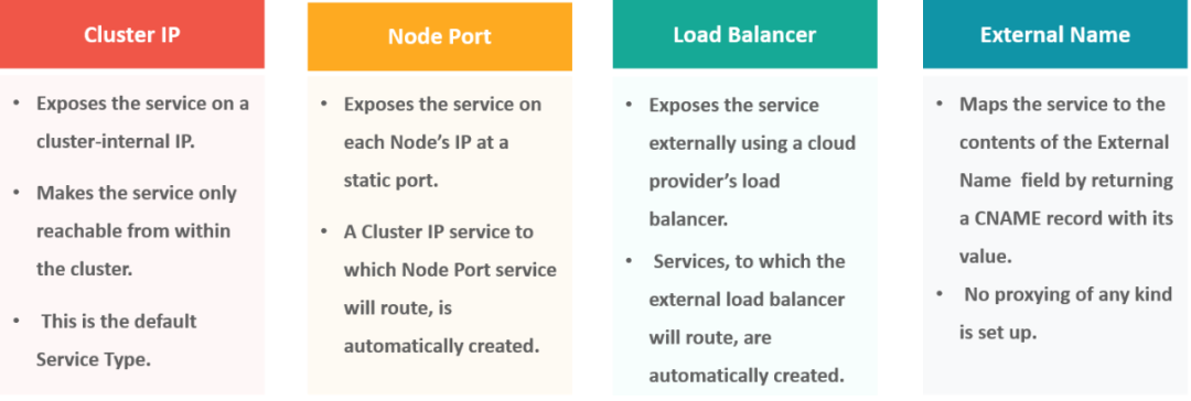 kubernetes面试题汇总_docker_05