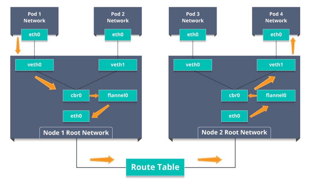 kubernetes面试题汇总_docker_06