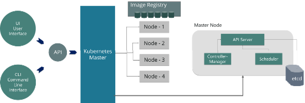 kubernetes面试题汇总_应用程序_07