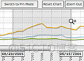 FusionCharts3.5学习经验_html_03