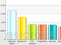 FusionCharts3.5学习经验_数据_05