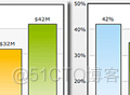 FusionCharts3.5学习经验_html_09