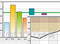 FusionCharts3.5学习经验_javascript_10