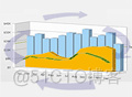 FusionCharts3.5学习经验_javascript_11