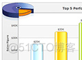 FusionCharts3.5学习经验_fusioncharts_13