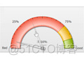 FusionCharts3.5学习经验_html_18