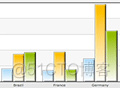 FusionCharts3.5学习经验_Echarts_23