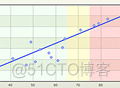 FusionCharts3.5学习经验_html_31