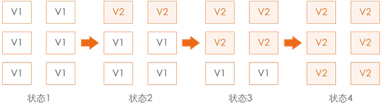 阿里巴巴发布最佳实践 | 阿里巴巴DevOps实践指南_阿里云_03