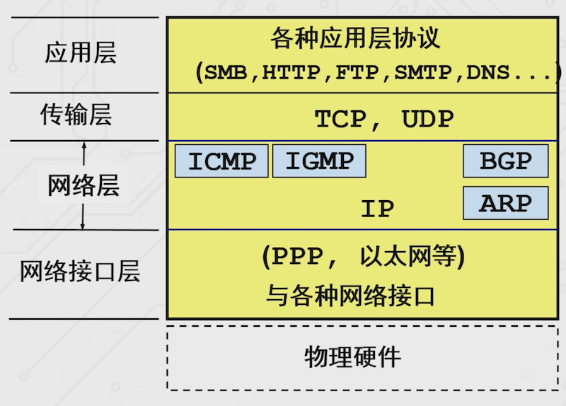 自上而下的理解网络（4）——TCP篇_客户端