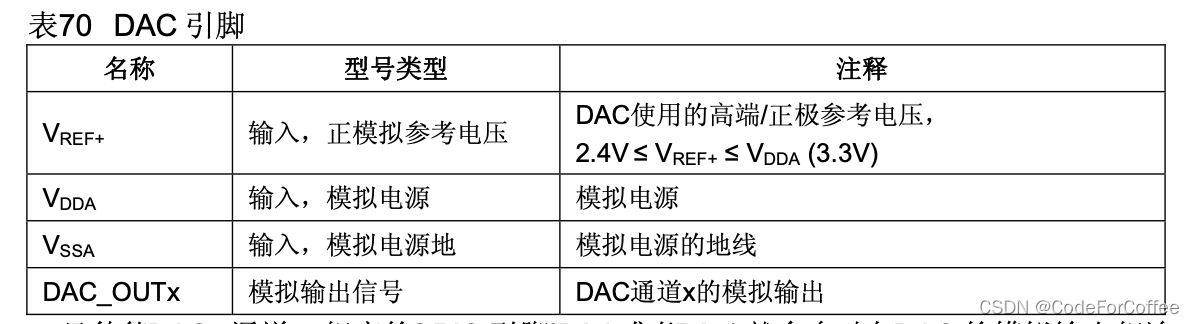 STM32的DAC_单片机_02