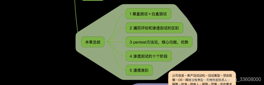 Web渗透测试-实战 方法 思路 总结_百度_61