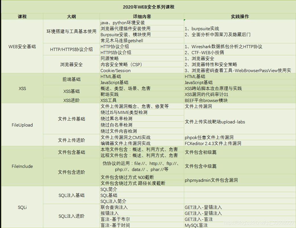 Web渗透测试-实战 方法 思路 总结_搜索引擎_64