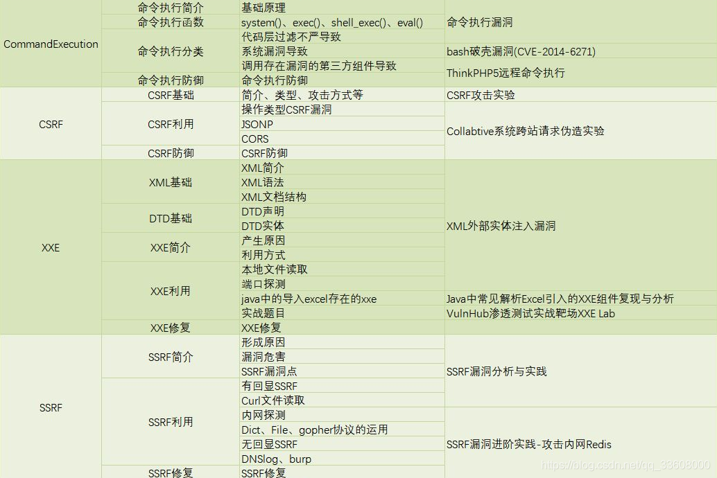 Web渗透测试-实战 方法 思路 总结_html_65