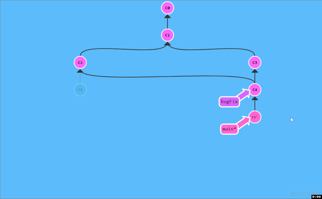 如果你觉得学习 Git 很枯燥，那是因为你还没玩过这款游戏！_python_04