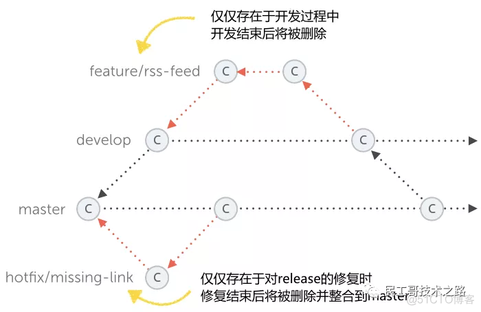 如果你觉得学习 Git 很枯燥，那是因为你还没玩过这款游戏！_python_12