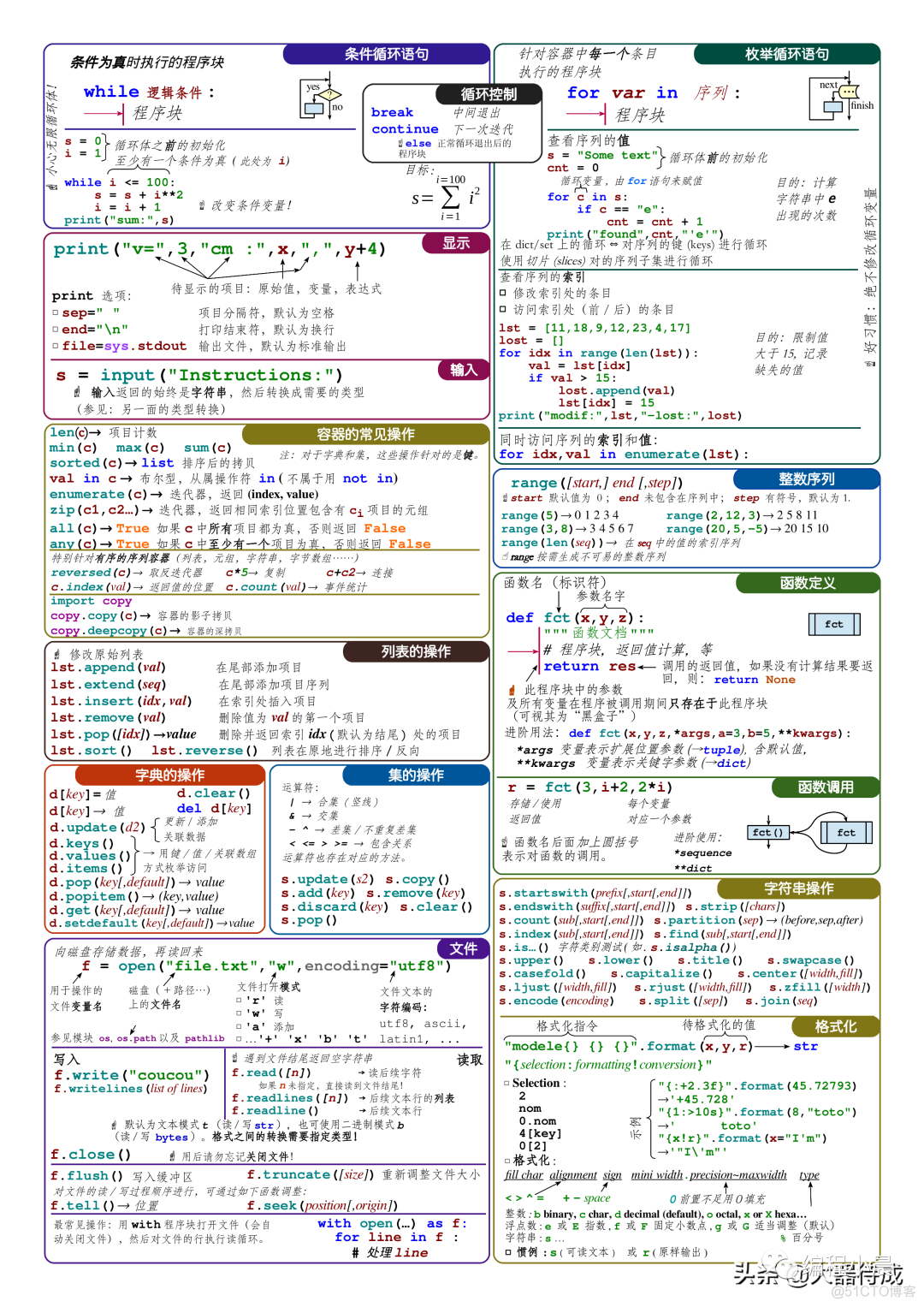 有了这份Python小抄，再也不用死记硬背语法了!_erlang_02