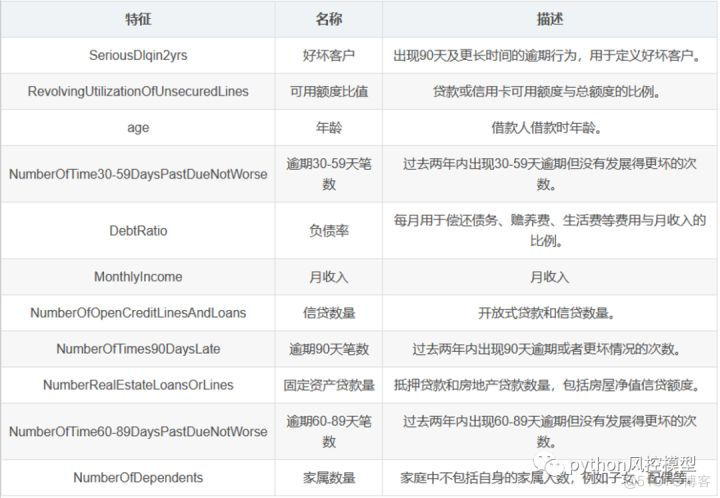 python 评分卡_评分卡原理及Python实现_风控_05