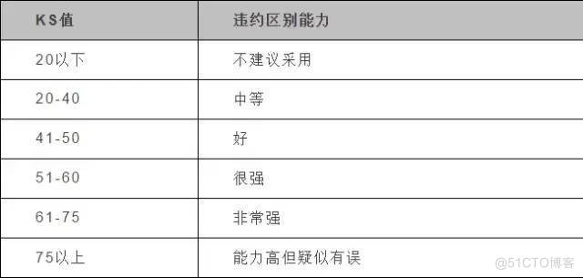 python 评分卡_评分卡原理及Python实现_信用评分卡_39