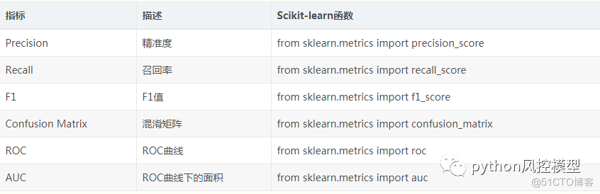 python 评分卡_评分卡原理及Python实现_信用评分卡_35