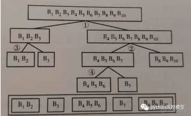 python 评分卡_评分卡原理及Python实现_信贷_33